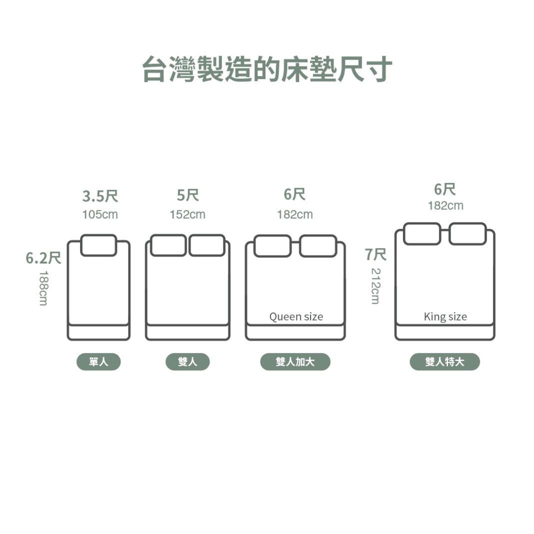單人/雙人床的尺寸、台灣常見床尺寸一覽與價格級距分析
