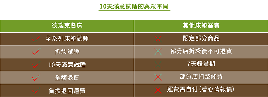德瑞克品牌介紹2 德瑞克品牌介紹10天試睡2