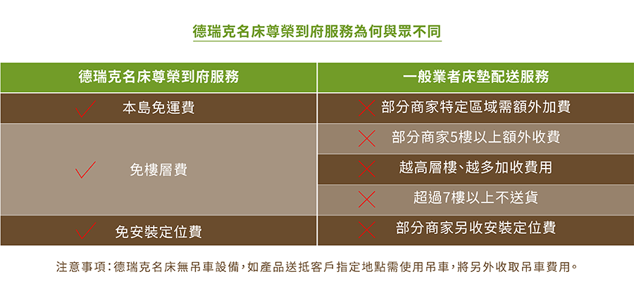 德瑞克名床品牌介紹4 德瑞克名床尊榮到府服務
